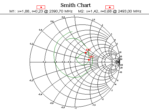 Smithv diagram