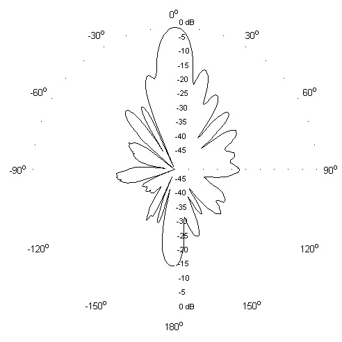 Namen vyzaovac diagram ve vertikln rovin